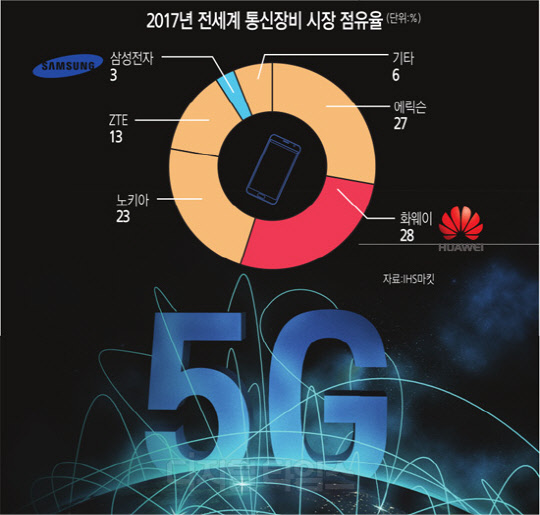 "5G 纸 ϴ١ Ｚ-ȭ `2塯